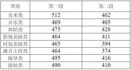 文史类艺术类什么意思_文史艺术类咋样填报志愿_艺术文和文史类