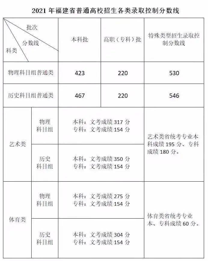 艺术文和文史类_文史类艺术类什么意思_文史艺术类咋样填报志愿