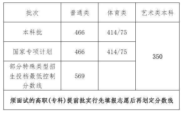 艺术文和文史类_文史类艺术类什么意思_文史艺术类咋样填报志愿