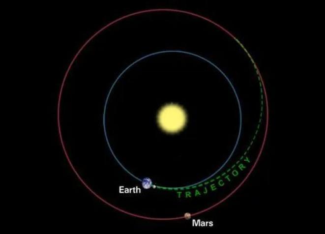 中国探索火星的历程_火星探索成果_中国火星探索的历程