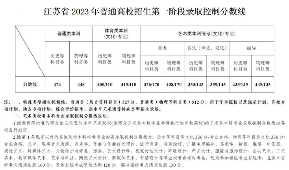 文史类艺术类_艺术文和文史类_文史艺术类咋样填报志愿