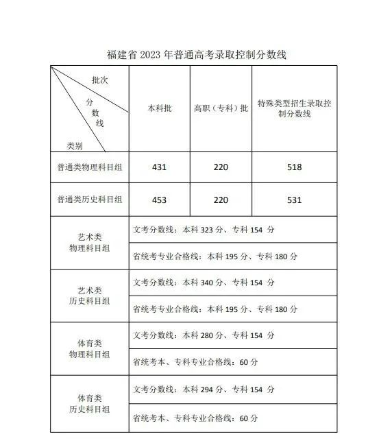 文史类艺术类_文史艺术类咋样填报志愿_艺术文和文史类