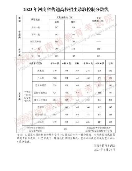 文史艺术类咋样填报志愿_艺术文和文史类_文史类艺术类