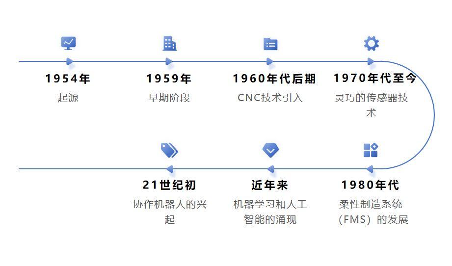 人工引言智能历史研究方向_人工智能研究了历史引言_人工智能引论