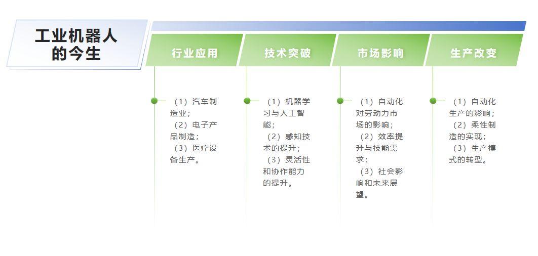 人工引言智能历史研究方向_人工智能引论_人工智能研究了历史引言