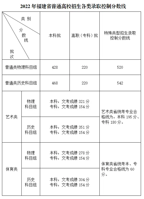 艺术文和文史类_文史艺术类专业_文史类艺术类