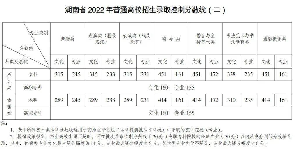 文史艺术类专业_艺术文和文史类_文史类艺术类