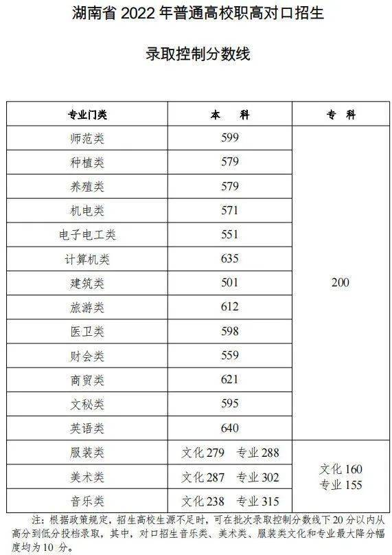 艺术文和文史类_文史类艺术类_文史艺术类专业