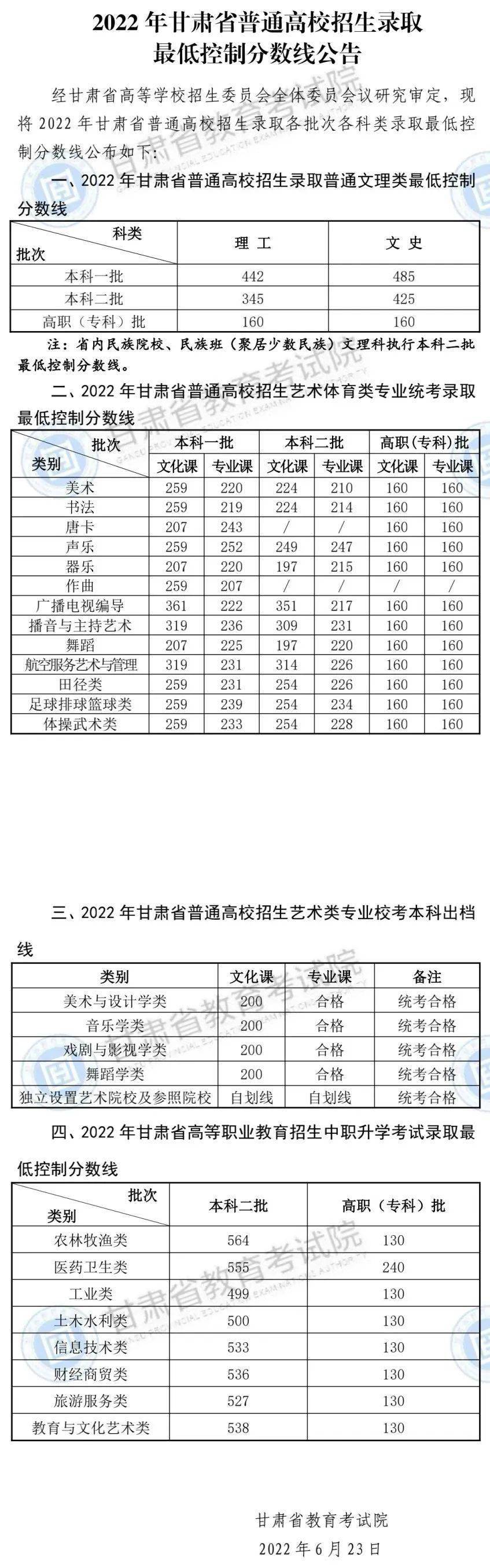 文史类艺术类_艺术文和文史类_文史艺术类专业