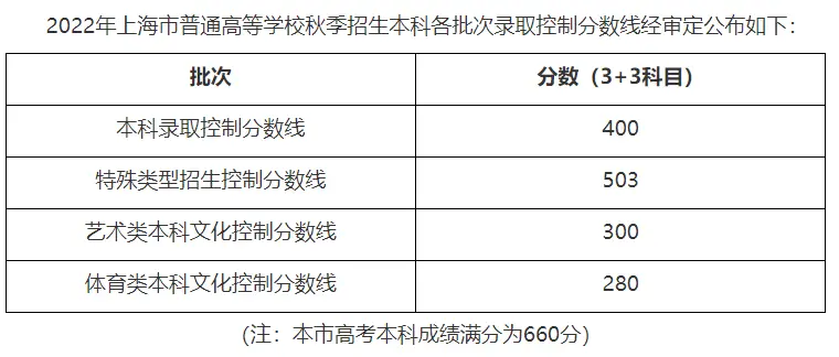 艺术文和文史类_文史艺术类专业_文史类艺术类