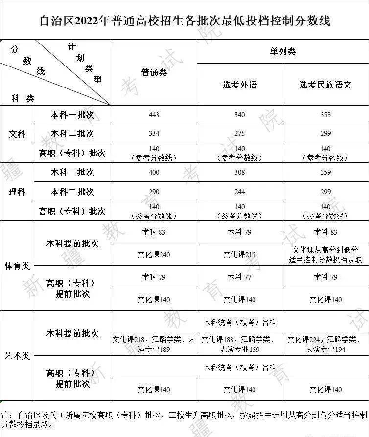 艺术文和文史类_文史类艺术类_文史艺术类专业