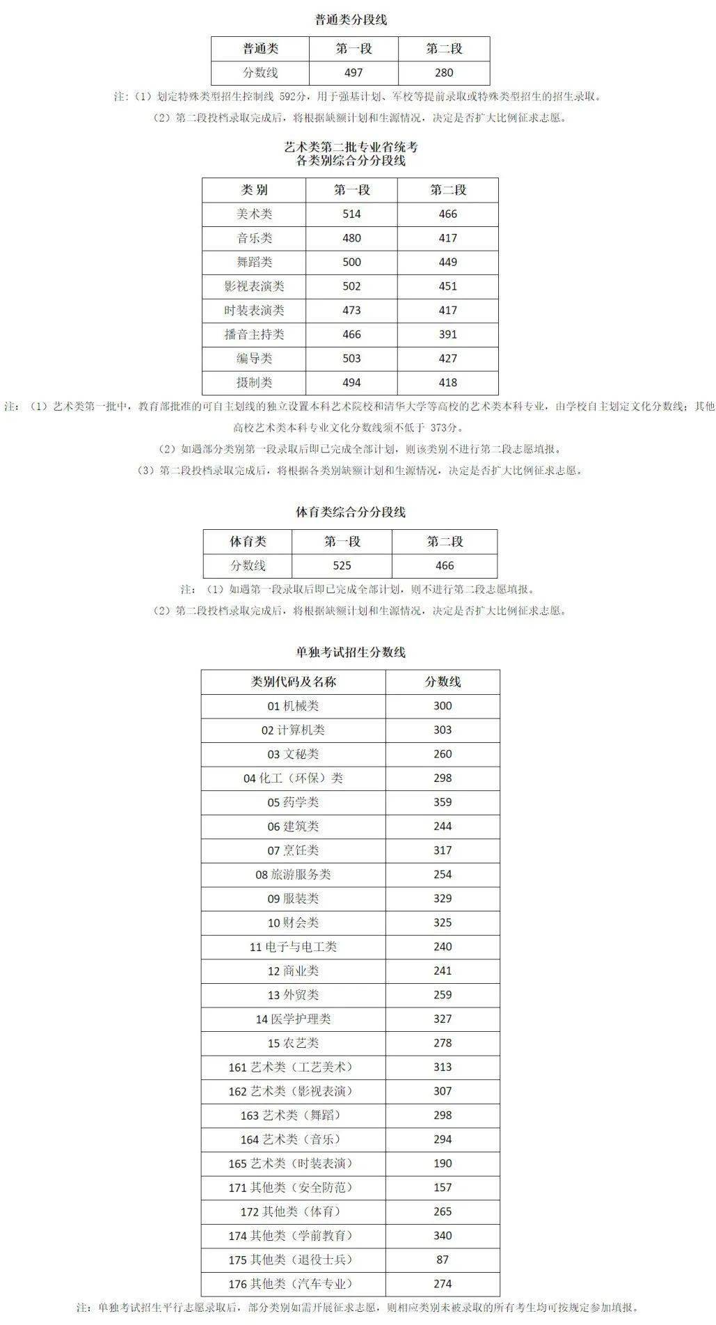 文史艺术类专业_艺术文和文史类_文史类艺术类