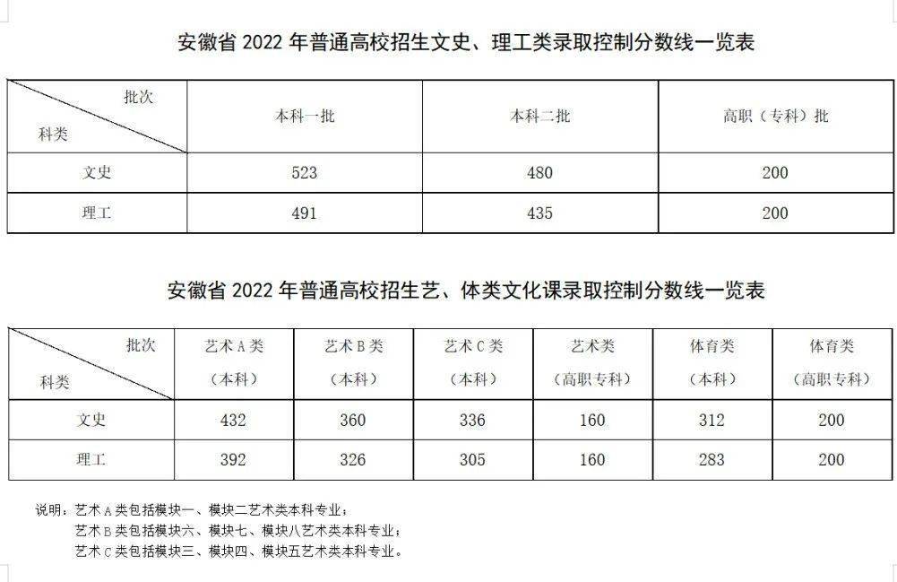 文史类艺术类_艺术文和文史类_文史艺术类专业