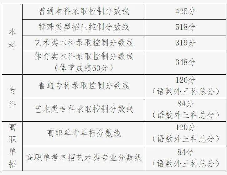 文史艺术类专业_文史类艺术类_艺术文和文史类