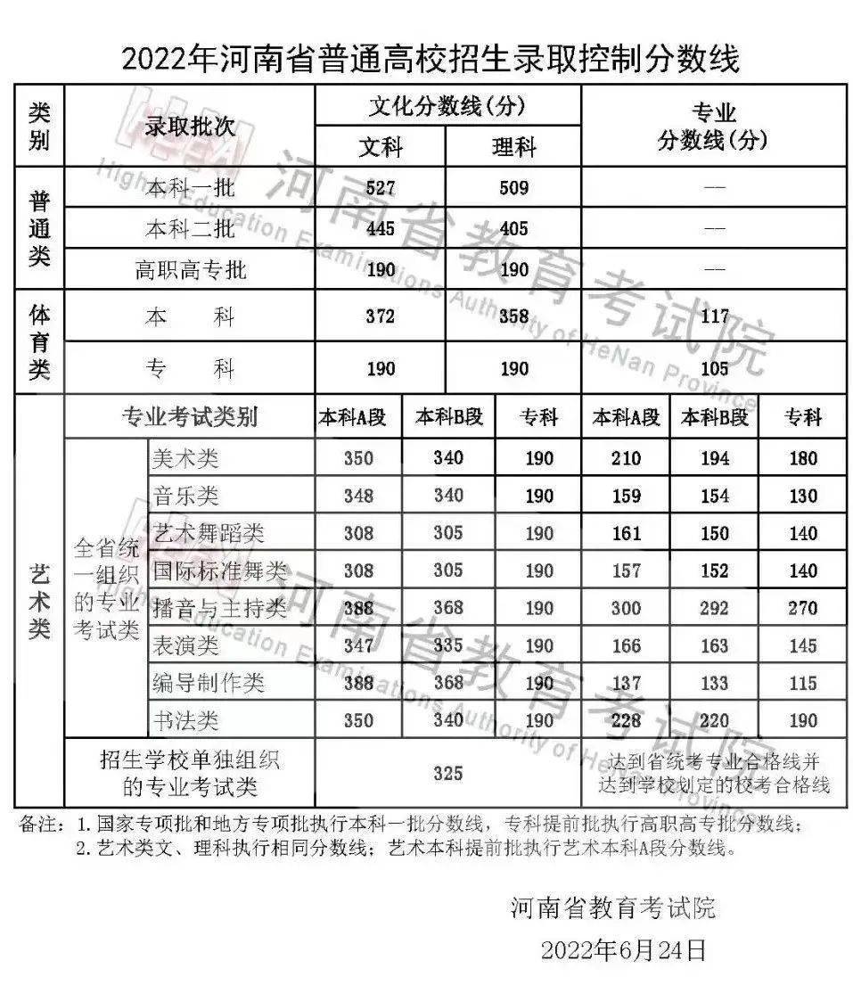 文史艺术类专业_文史类艺术类_艺术文和文史类