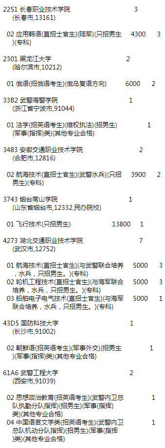 吉林文史出版社是正规出版社吗_吉林文史出版社_吉林文史