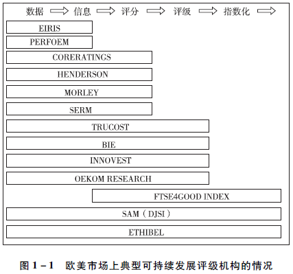 社会企业例子_企业社会业绩是什么意思_企业社会业绩