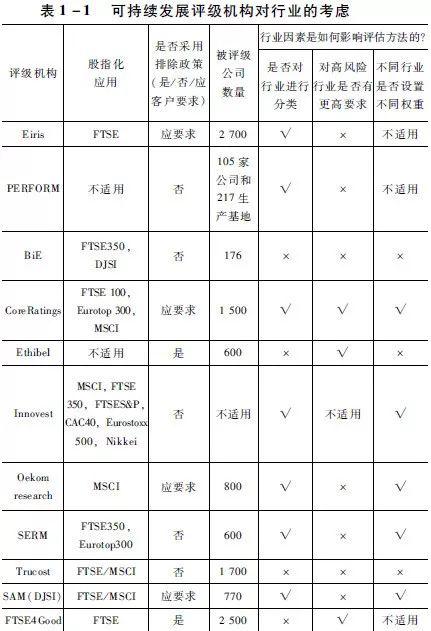 企业社会业绩_企业社会业绩是什么意思_社会企业例子