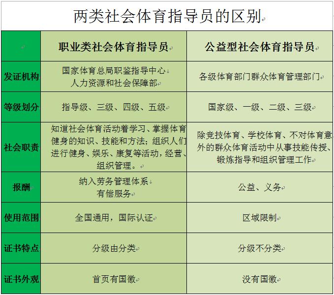 羽毛球社会指导员理论知识考题_羽毛球社会指导员_社会体育羽毛球指导员