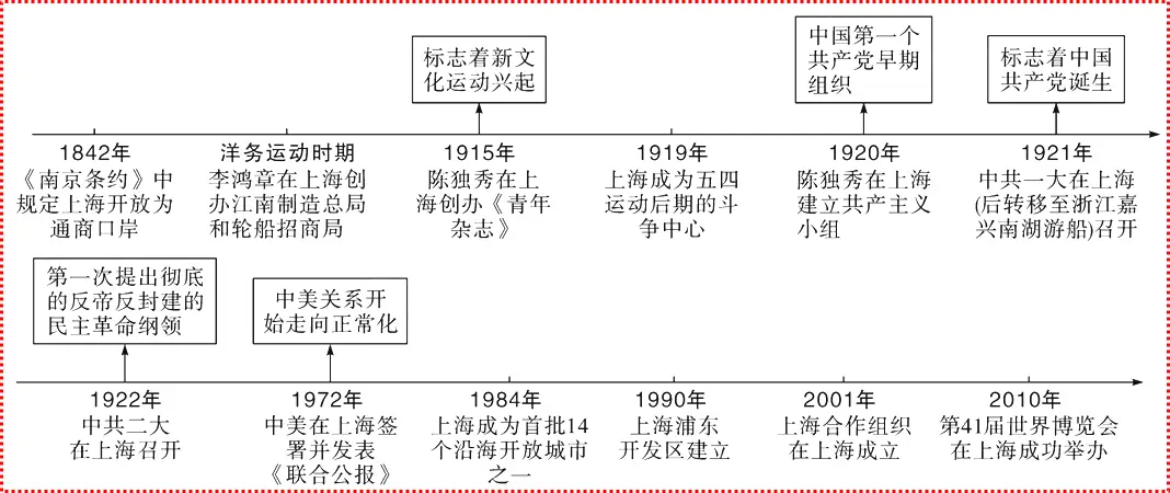 中国近代化探索之路_中国近代化探索的历程_中国历史近代化探索