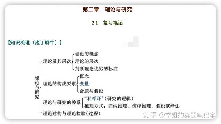 社会研究方法_社会研究方法的研究方法有哪些_社会研究方法的作用