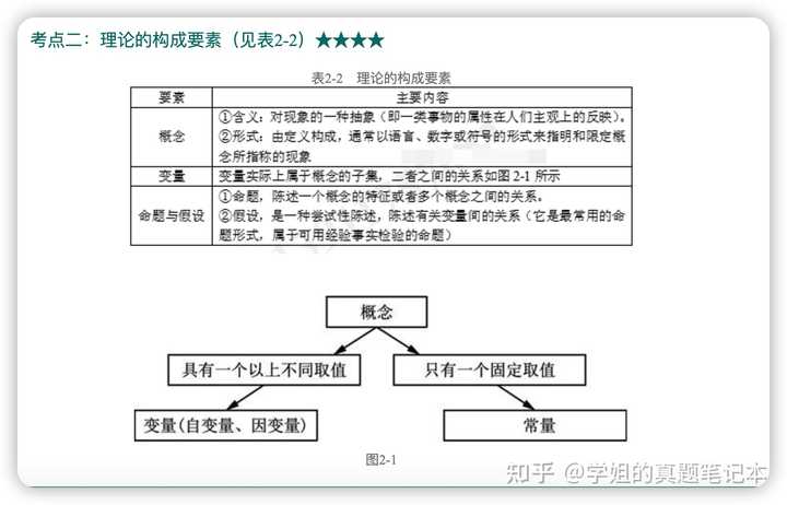 社会研究方法_社会研究方法的作用_社会研究方法的研究方法有哪些