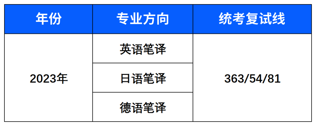 文史类考研科目_科目考研文史类考什么_考研文史类专业有哪些