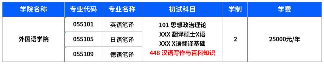 考研文史类专业有哪些_文史类考研科目_科目考研文史类考什么