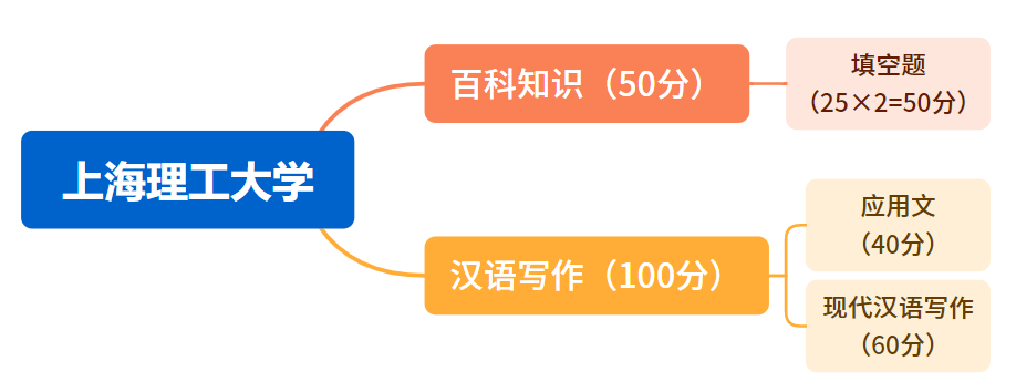 文史类考研科目_科目考研文史类考什么_考研文史类专业有哪些