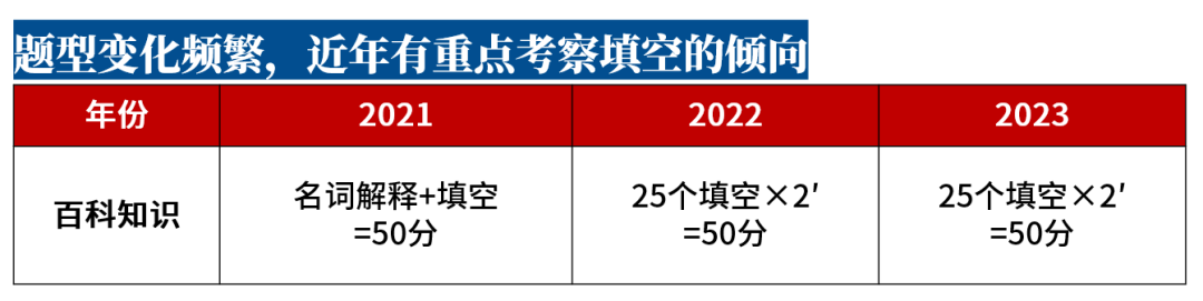 科目考研文史类考什么_考研文史类专业有哪些_文史类考研科目