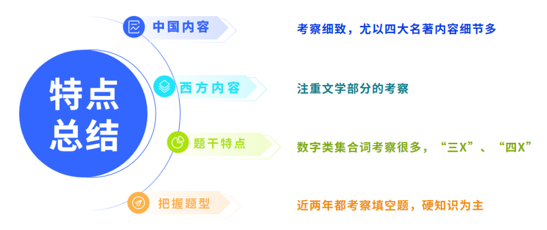 考研文史类专业有哪些_科目考研文史类考什么_文史类考研科目