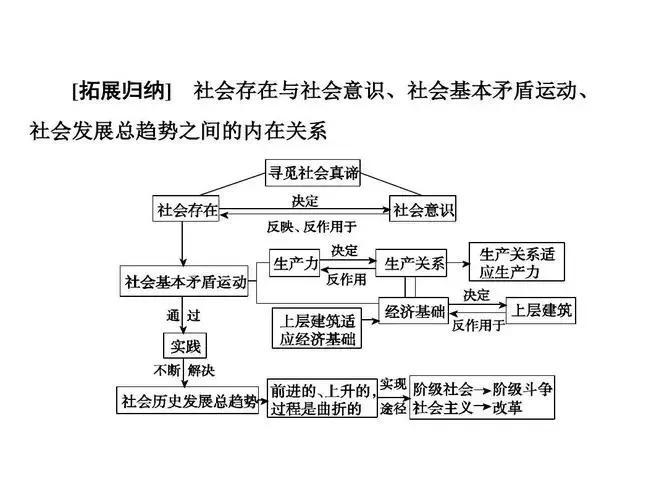 唯物史观的历史研究的认识原则_历史研究史观唯物史观区别_唯物史观与历史研究