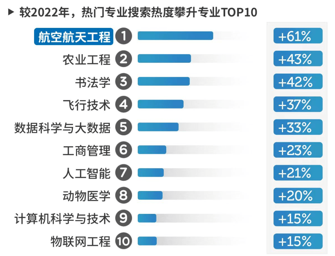 科目考研文史类考哪几门_文史类考研科目_考文史类研究生必考科目