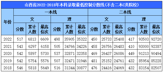 山西文史_山西文史资料全编_山西文史类分数线