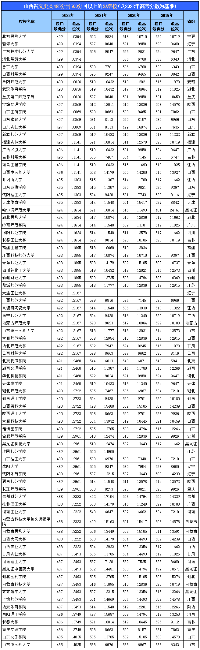 山西文史资料全编_山西文史类分数线_山西文史