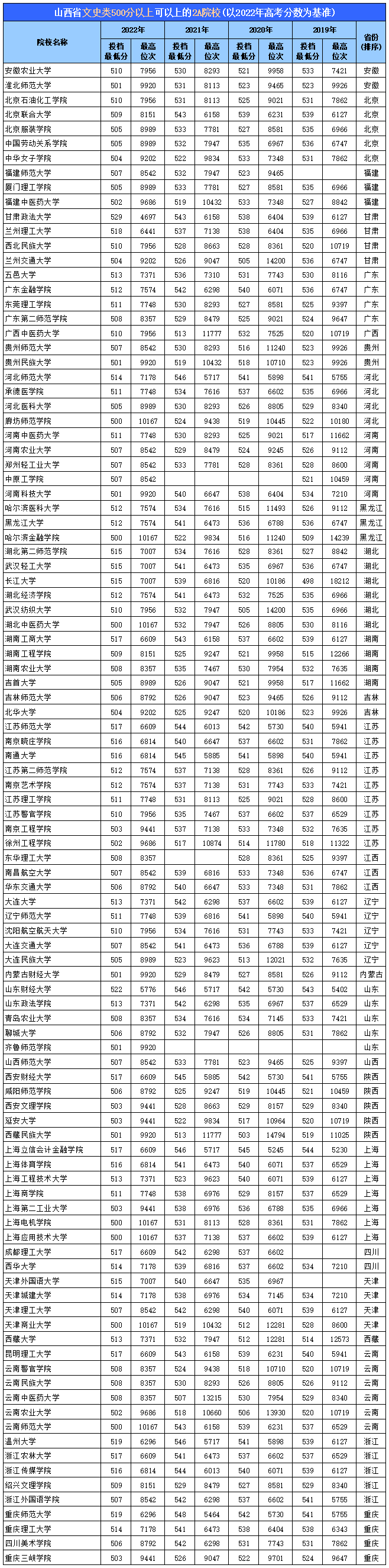 山西文史类分数线_山西文史_山西文史资料全编