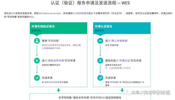 学位网中国学位认证怎么弄_中国学位网_学位网中国学位认证