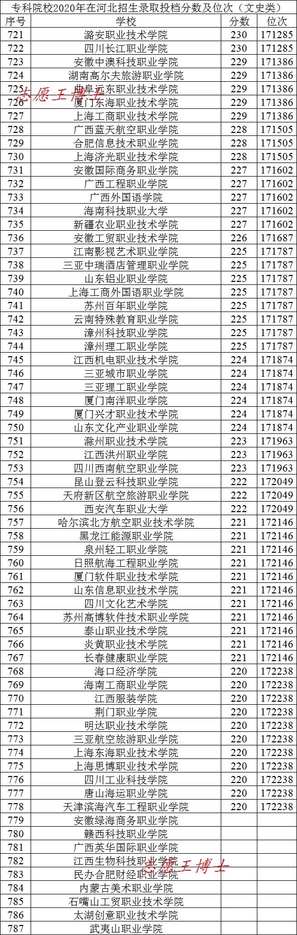 专科文史类是什么意思_专科文史类有什么好就业的专业_专科文史类