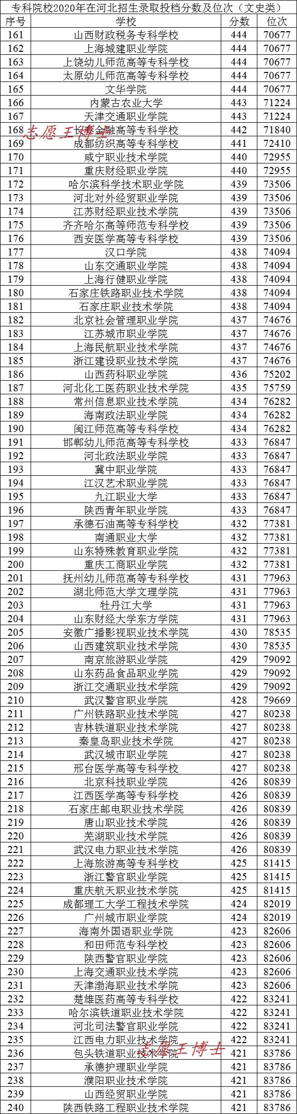 专科文史类是什么意思_专科文史类_专科文史类有什么好就业的专业