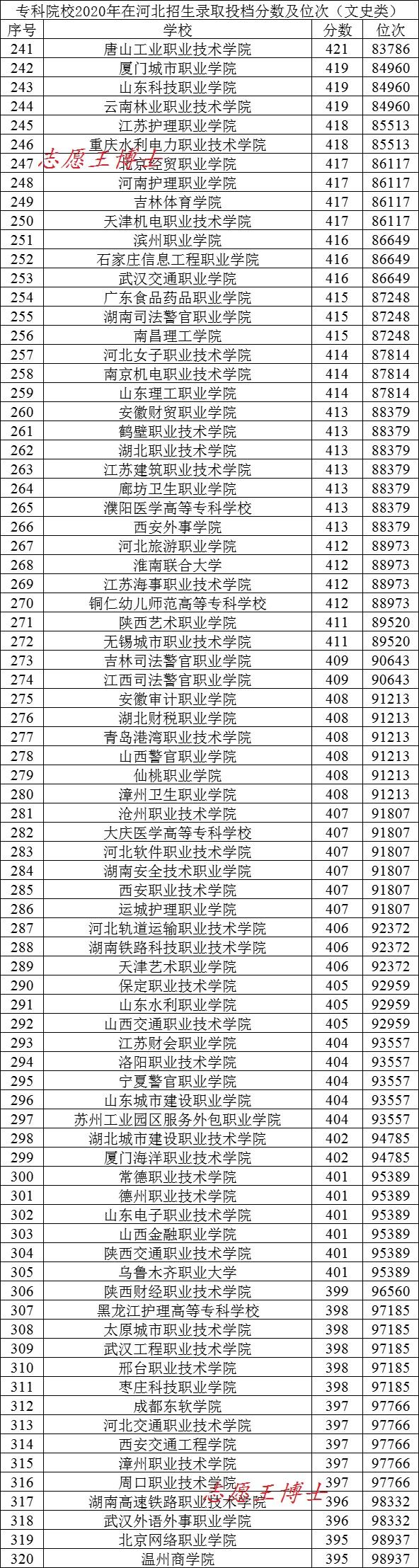 专科文史类是什么意思_专科文史类有什么好就业的专业_专科文史类