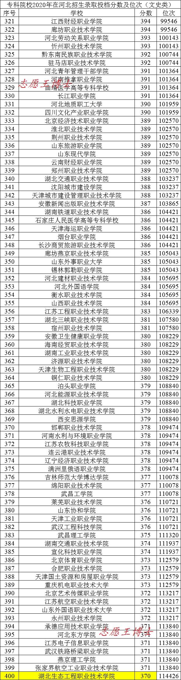 专科文史类是什么意思_专科文史类_专科文史类有什么好就业的专业