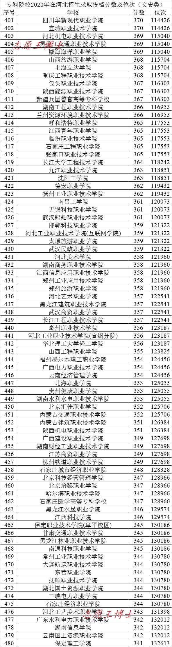 专科文史类是什么意思_专科文史类_专科文史类有什么好就业的专业