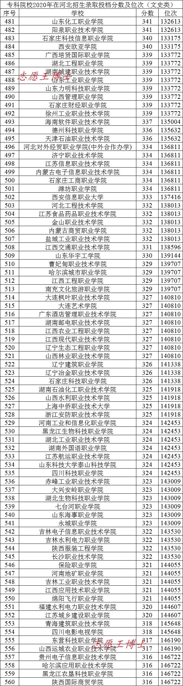 专科文史类是什么意思_专科文史类有什么好就业的专业_专科文史类