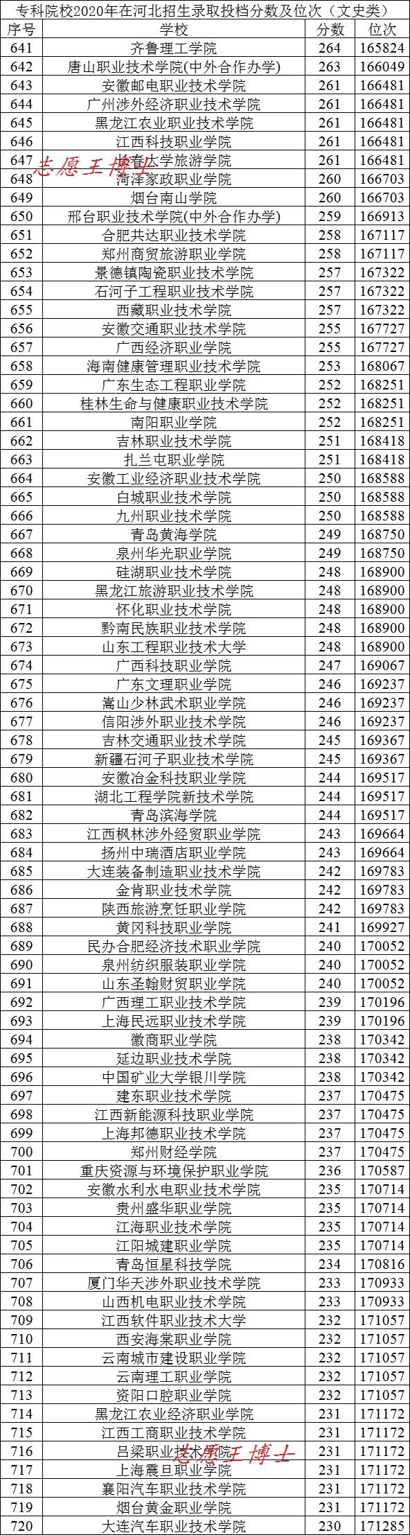 专科文史类是什么意思_专科文史类_专科文史类有什么好就业的专业