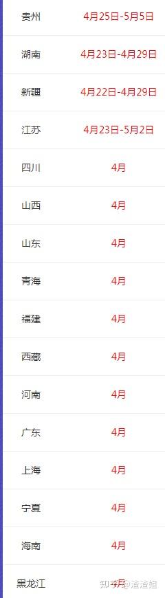 社会工作者考试日期_社会工作者资格考试报名表_2019社会工作者考试报名时间