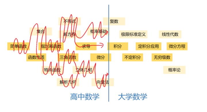 美国学生_美国学生压力大吗_美国学生有寒暑假吗