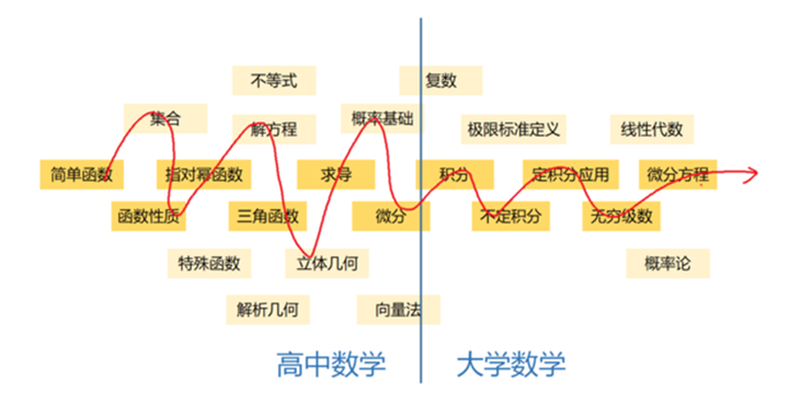 美国学生有寒暑假吗_美国学生_美国学生压力大吗