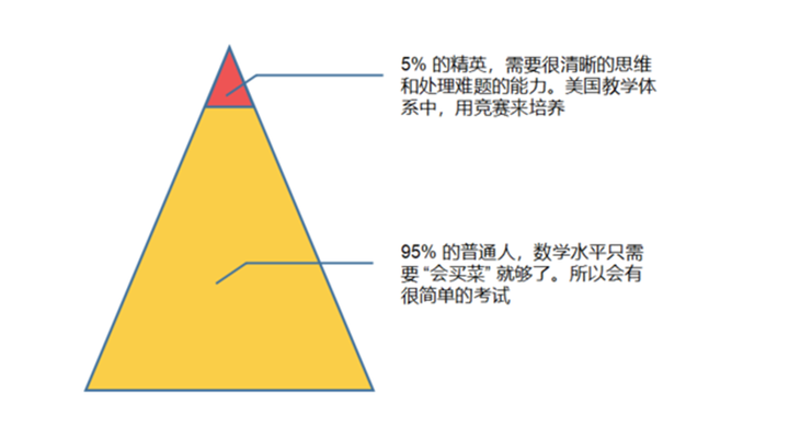 美国学生有寒暑假吗_美国学生压力大吗_美国学生