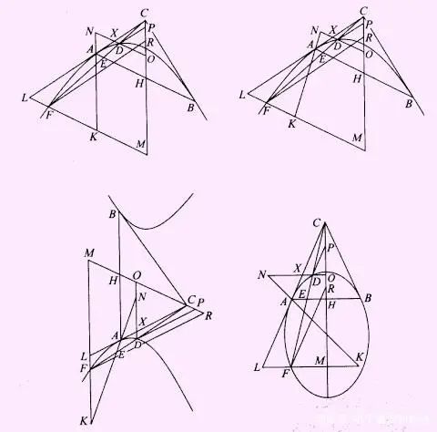 圆锥曲线研究历史_圆锥曲线的研究背景及意义_圆锥曲线的研究历史