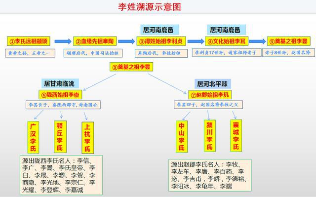 历史姓李女名人有_李姓女性历史名人_姓李的女历史人物